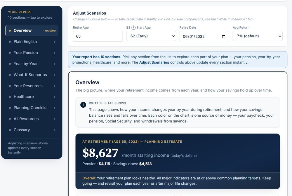 VestingView Overview showing projected monthly retirement income and plan health verdict