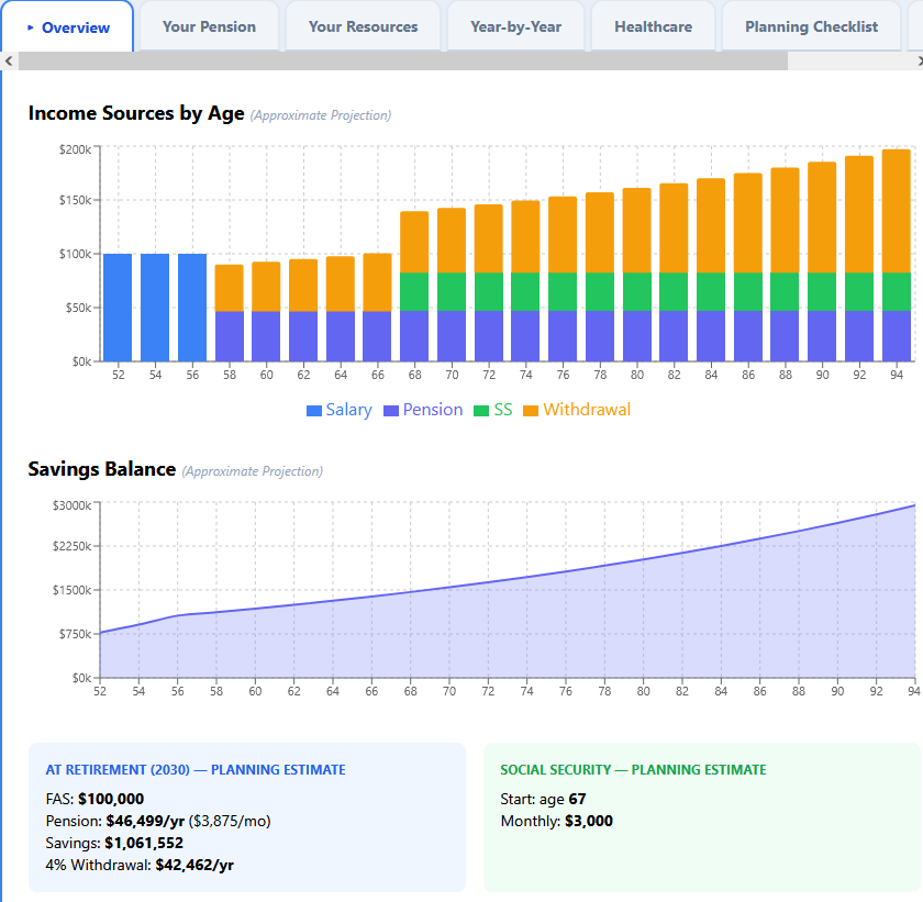 VestingView Overview showing income projection