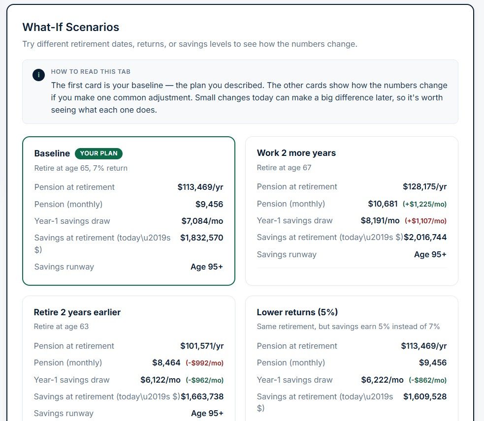 VestingView What-If Scenarios comparing retirement dates and return assumptions side by side