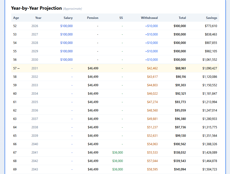 VestingView Year-by-Year projection table